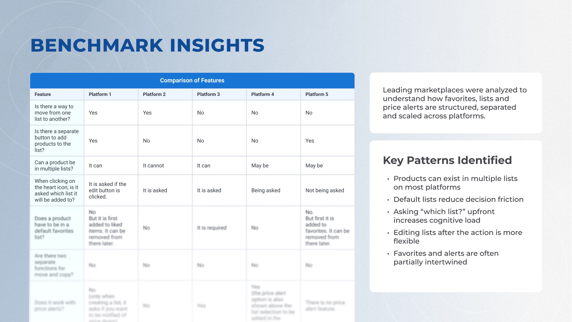 Benchmark table comparing how five platforms handle lists, favorites and price alerts