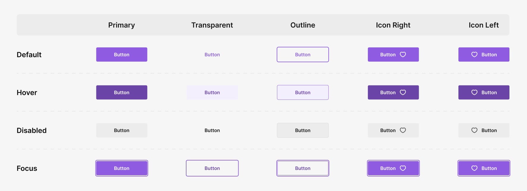 Button states table: primary, transparent, outline, icon right and icon left in default, hover, disabled and focus