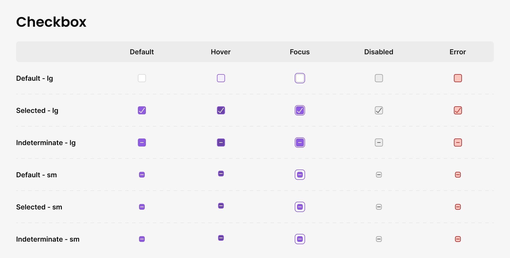 Checkbox states in large and small sizes: default, selected and indeterminate