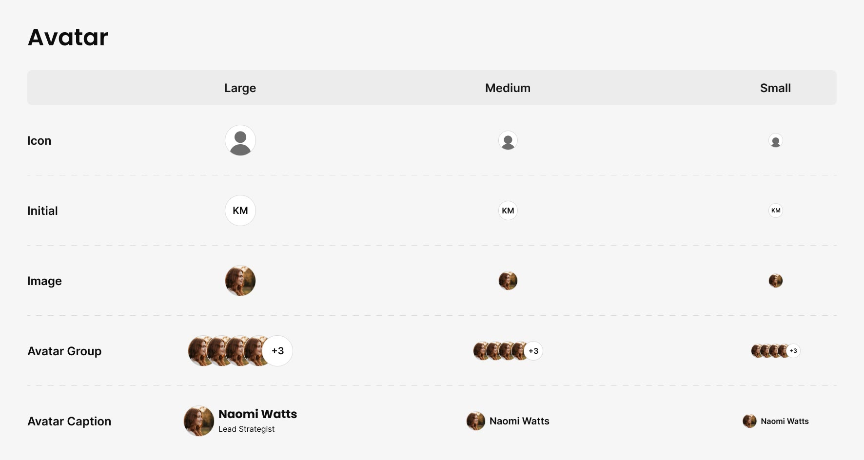 Avatars: icon, initial and image in three sizes, with groups and captions