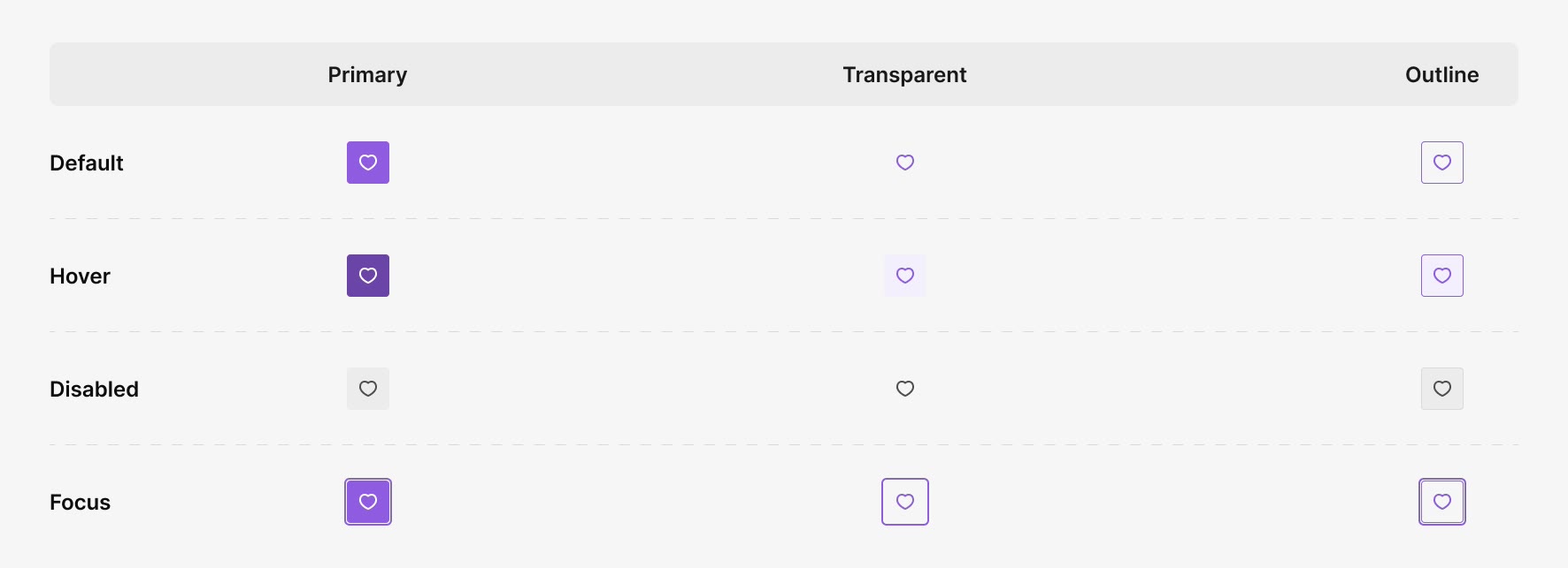 Icon buttons: primary, transparent and outline in each state