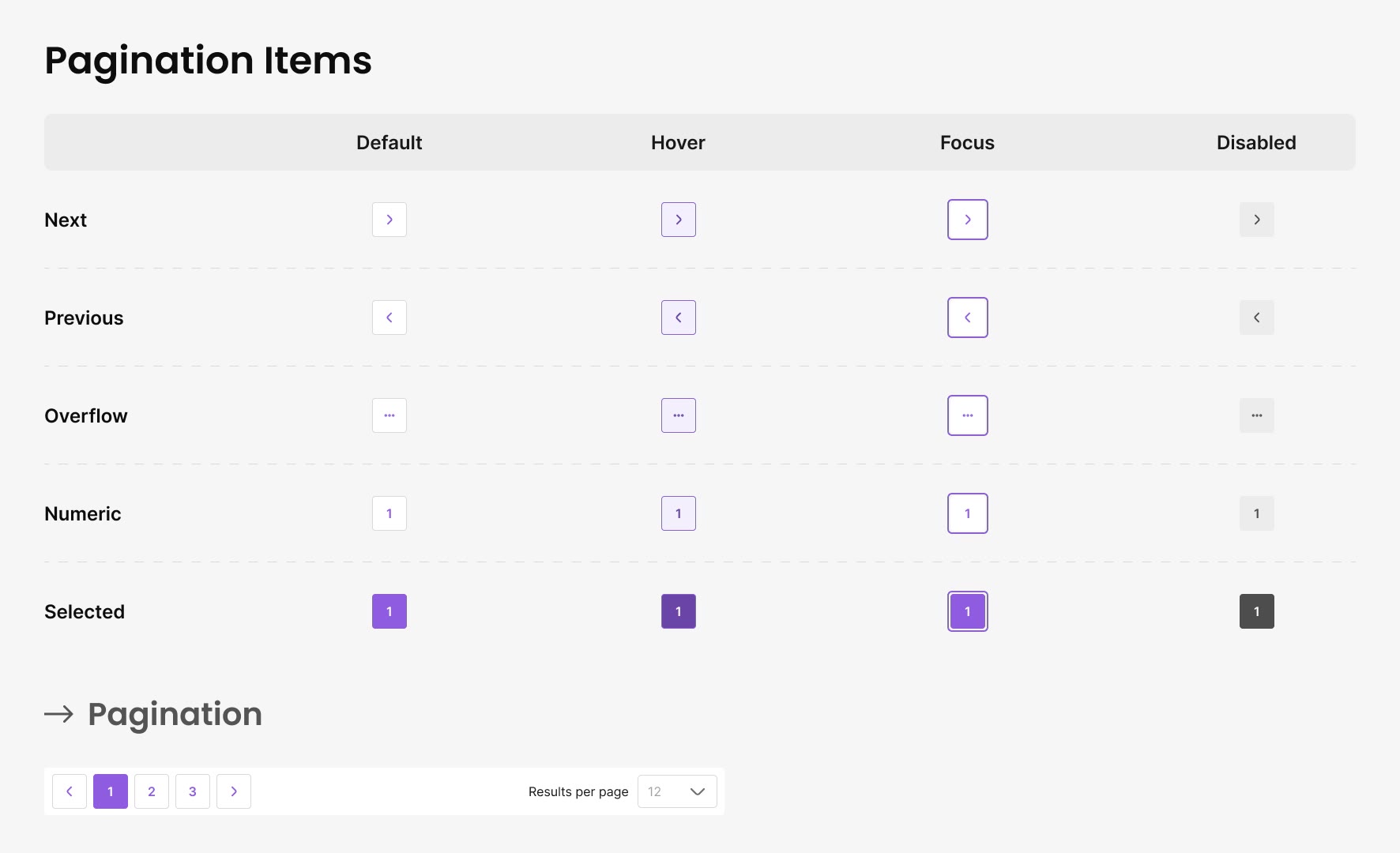 Pagination items and the pagination bar