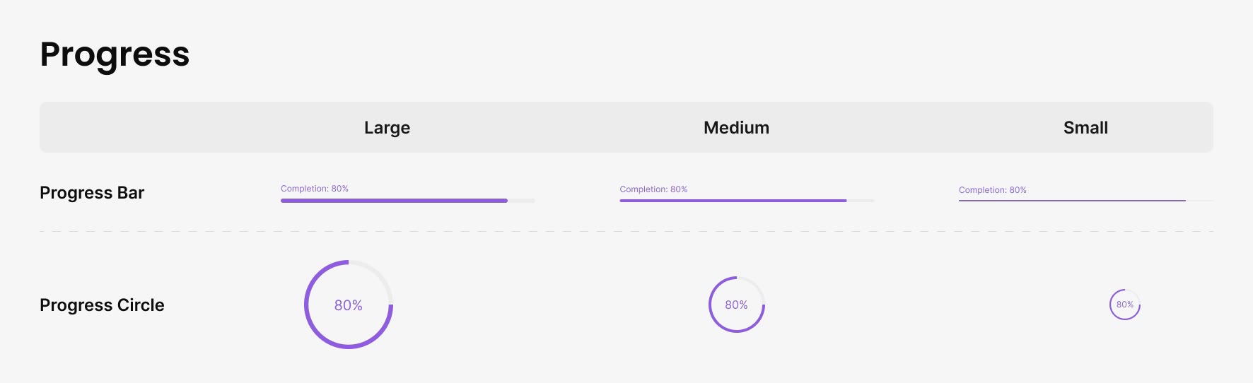 Progress bars and circles in three sizes