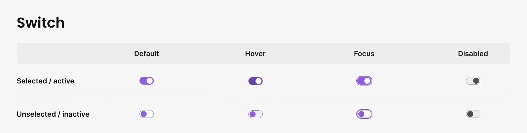 Switches in default, hover, focus and disabled states