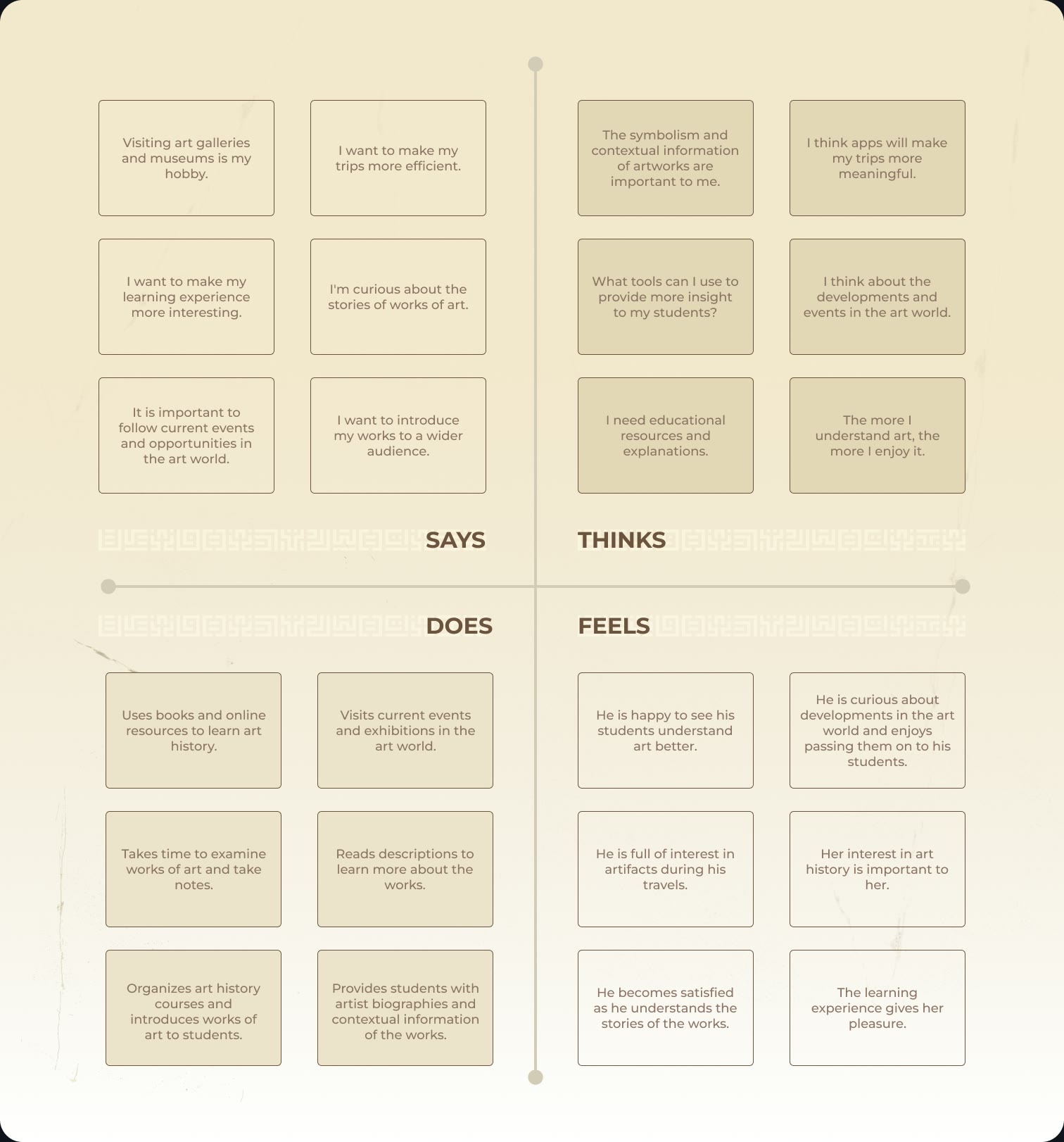 Empathy map with says, thinks, does and feels quadrants