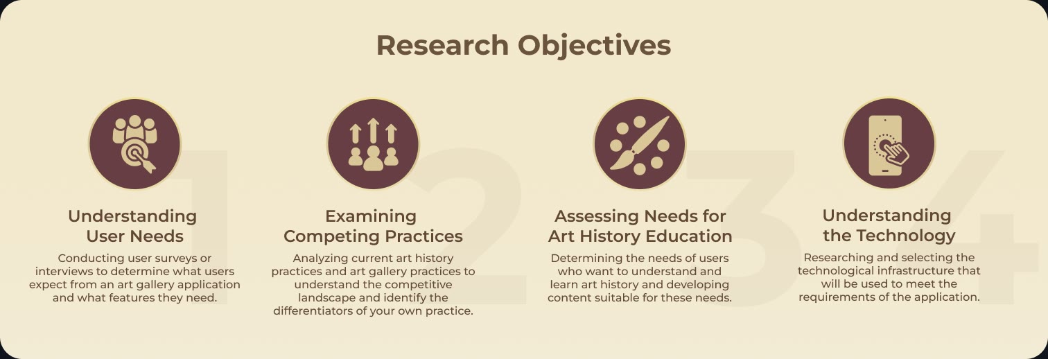 Research objectives: understanding user needs, examining competing practices, assessing needs for art history education, understanding the technology